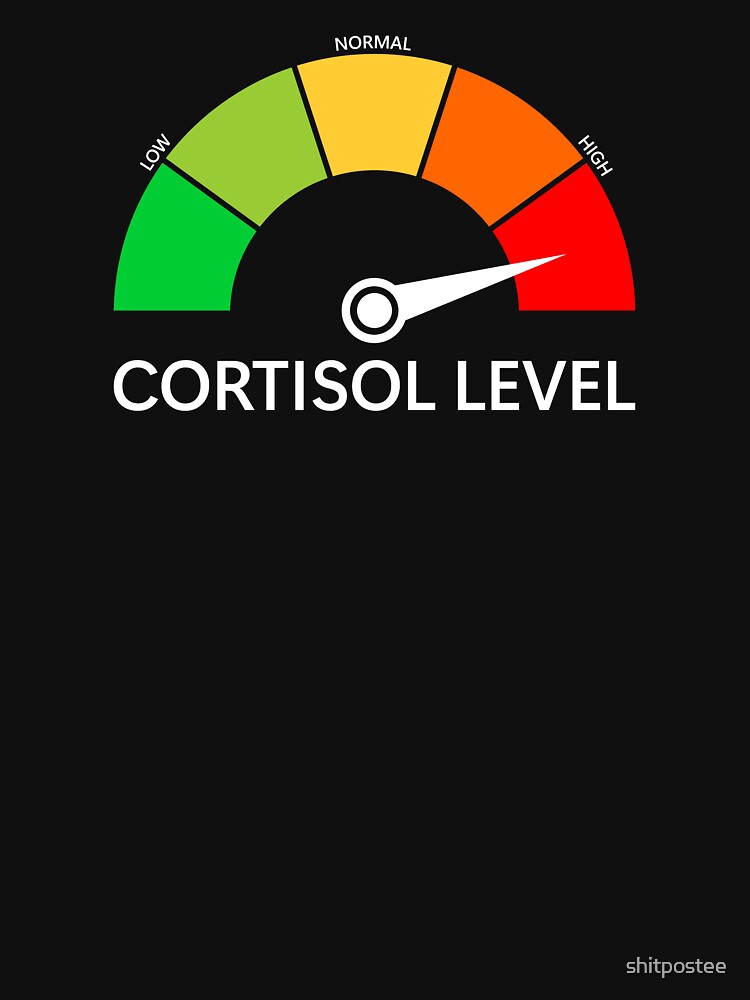 Cortisol level High Meme by shitpostee