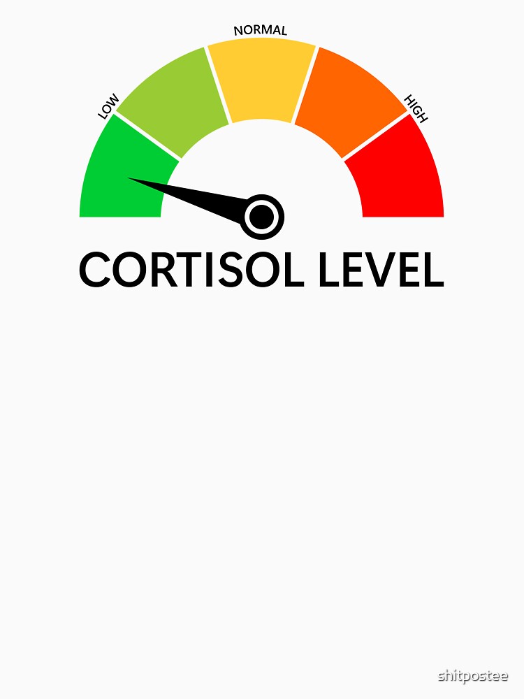 Low Cortisol level Meme by shitpostee