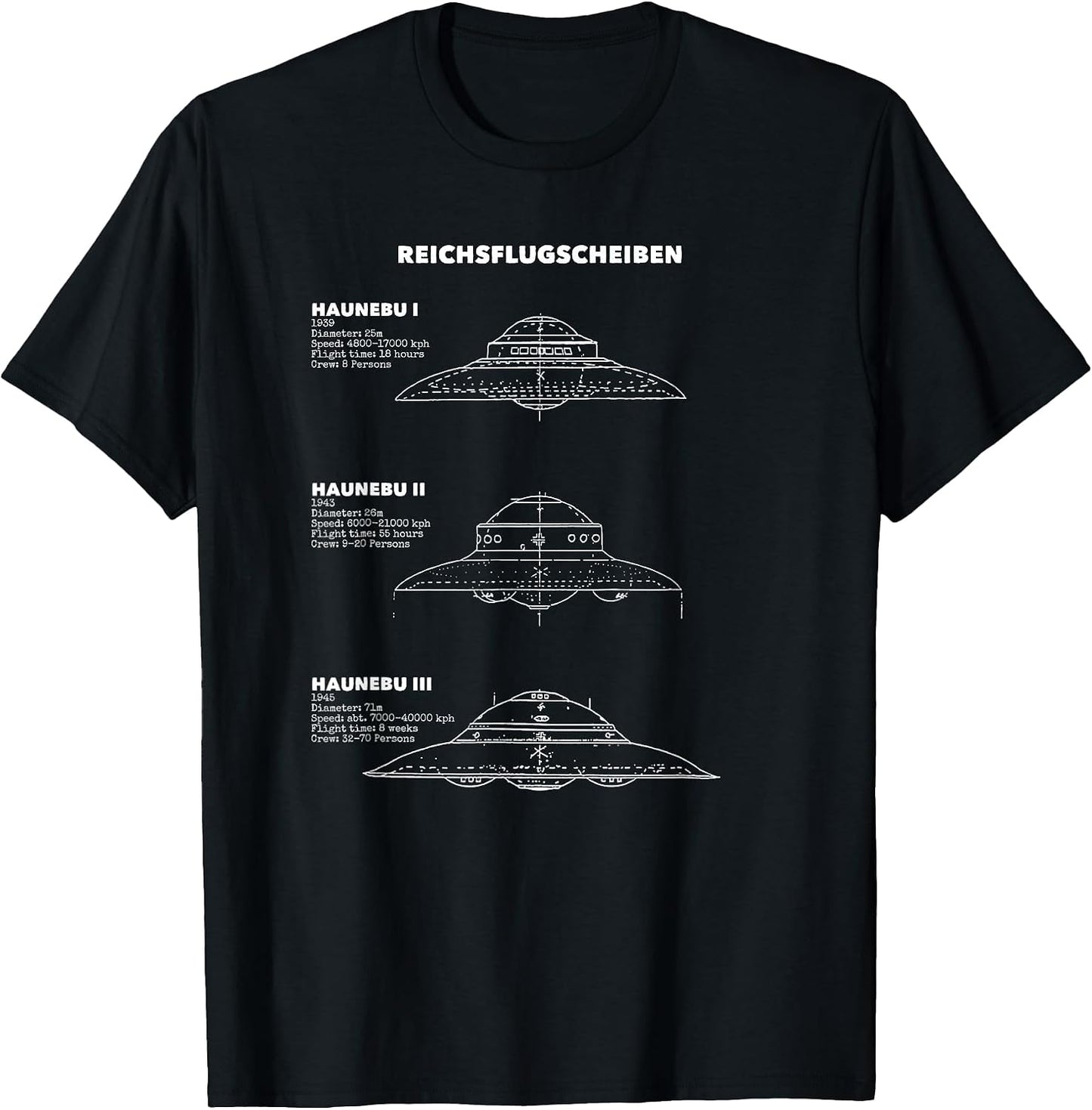 UFO Sighting Shape Charts And UAP Patent Diagrams