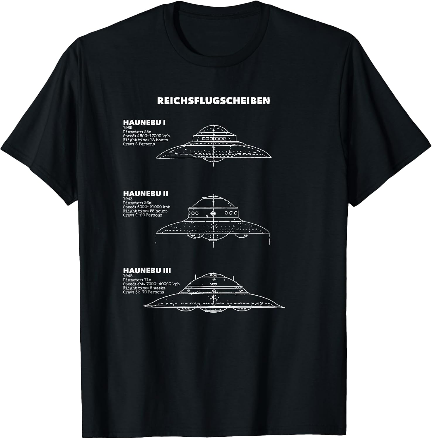 UFO Sighting Shape Charts And UAP Patent Diagrams