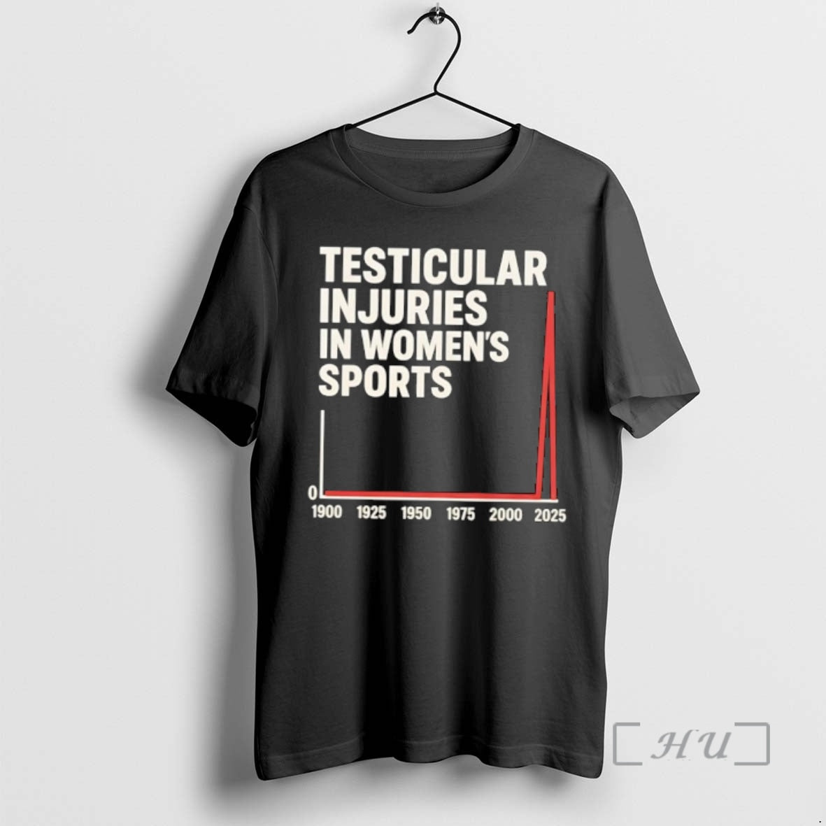 Officials Testicular Injuries In Womens Sports 1900 To 2025