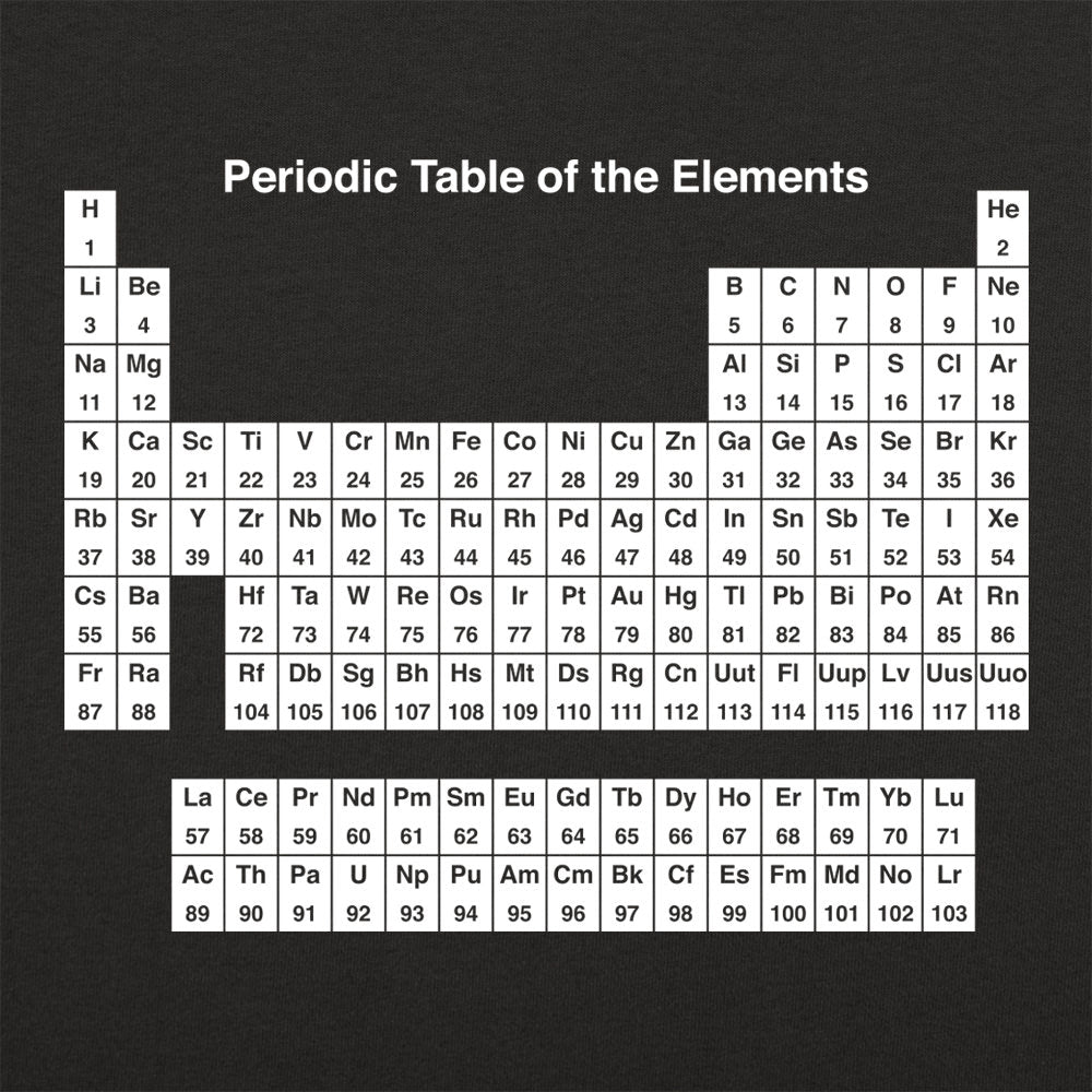 Periodic Table