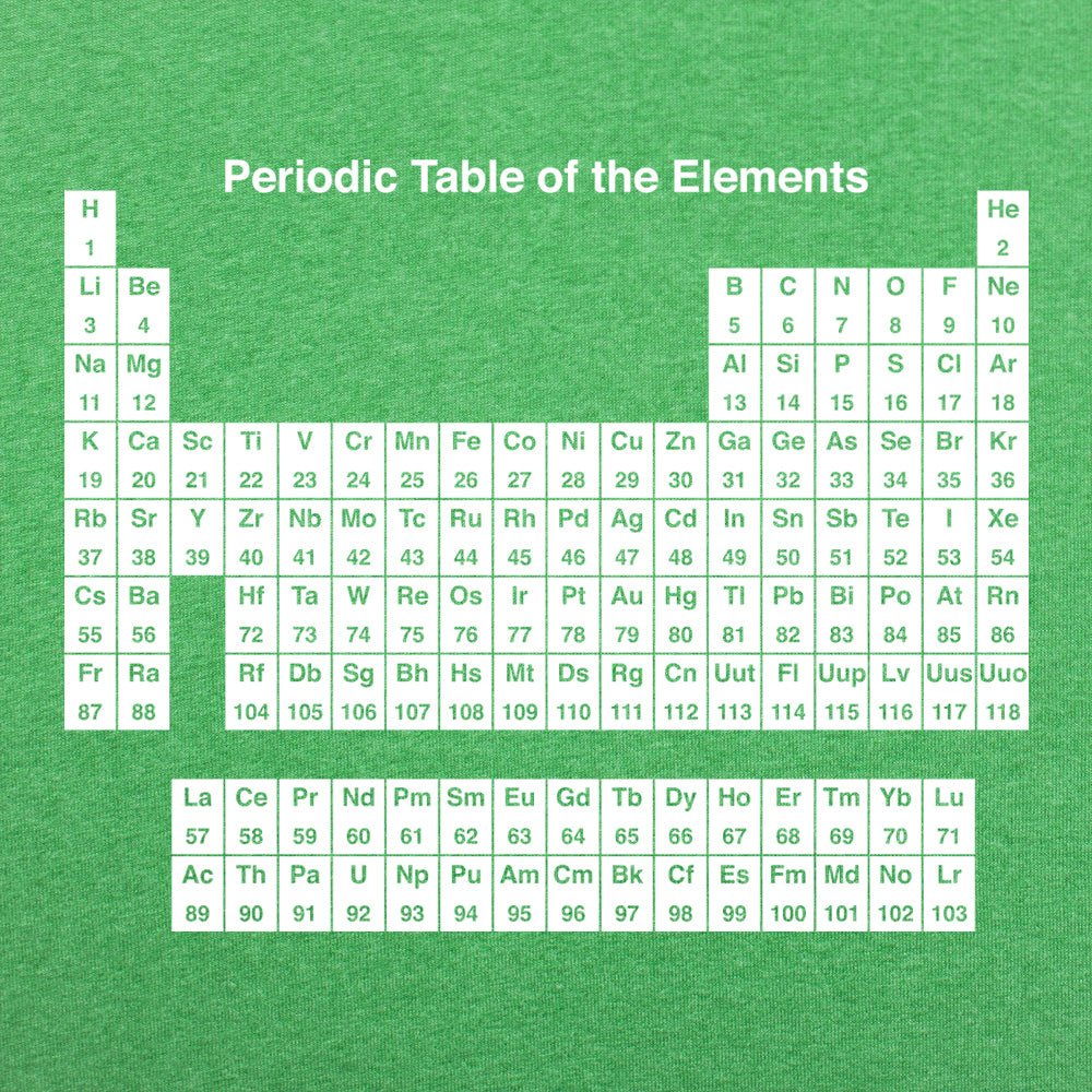 Periodic Table