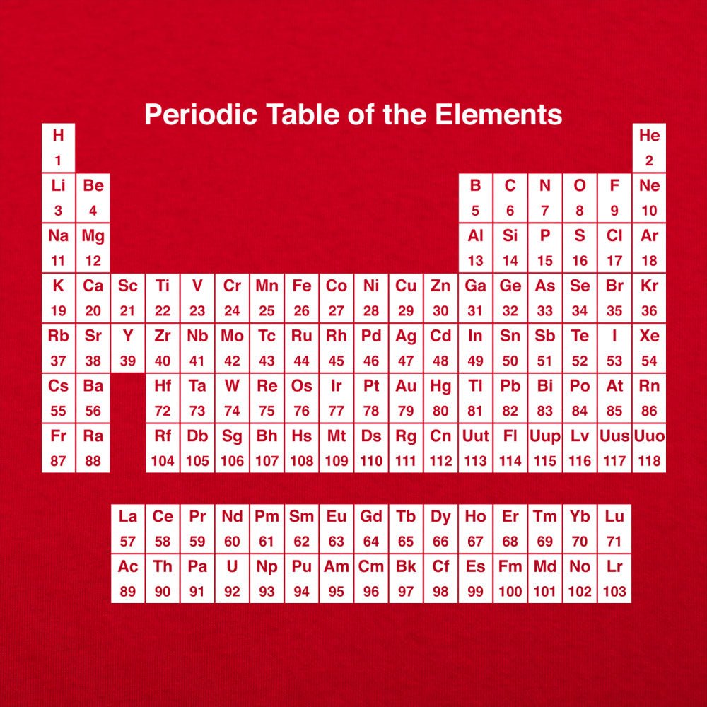 Periodic Table