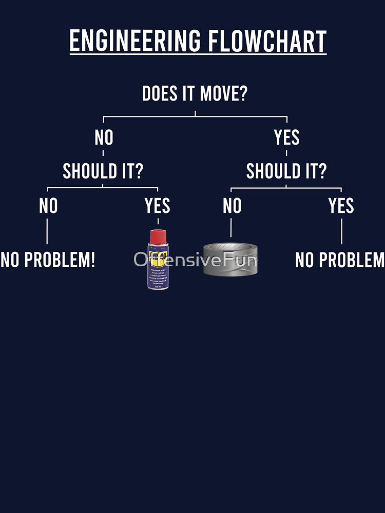 Engineering Flowchart by OffensiveFun