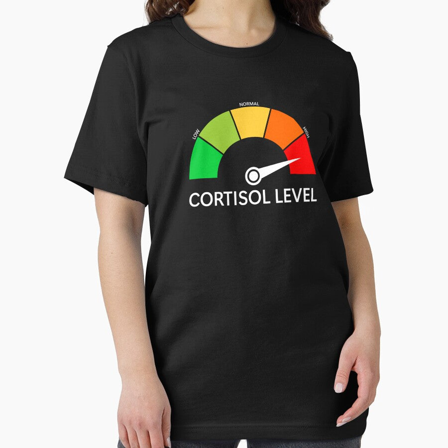 Cortisol level High Meme by shitpostee