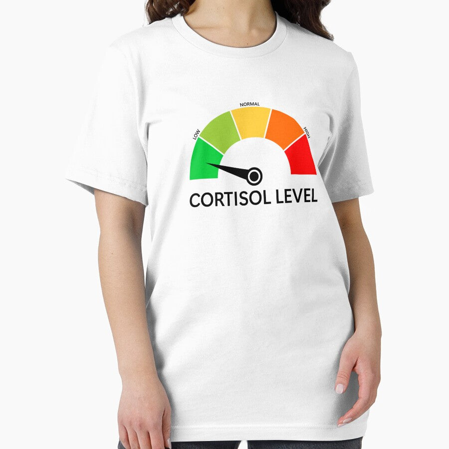 Low Cortisol level Meme by shitpostee