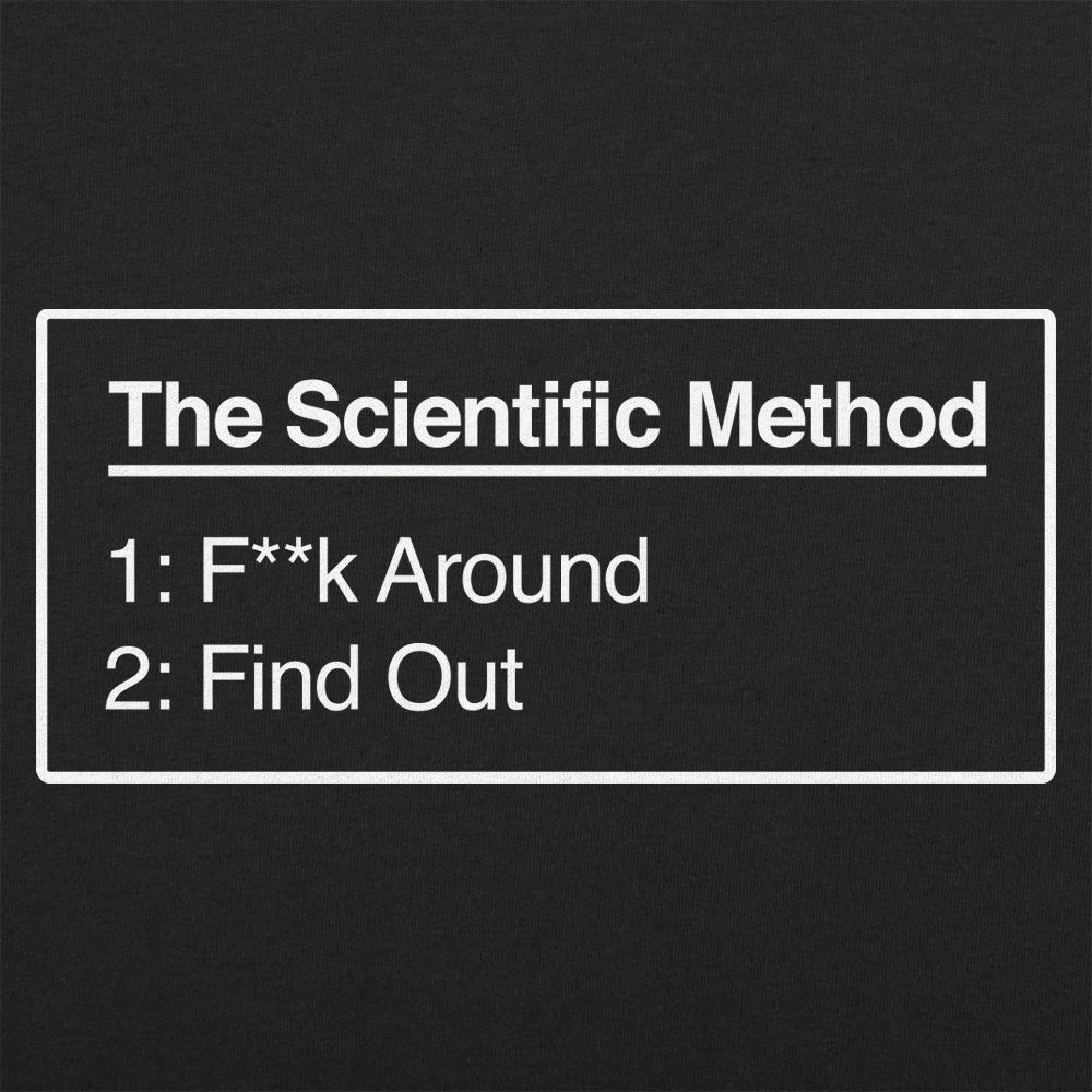 Scientific Method Find Out