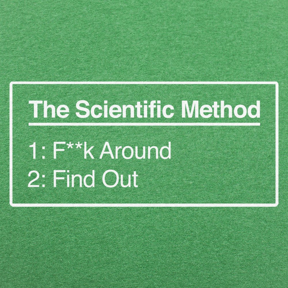 Scientific Method Find Out