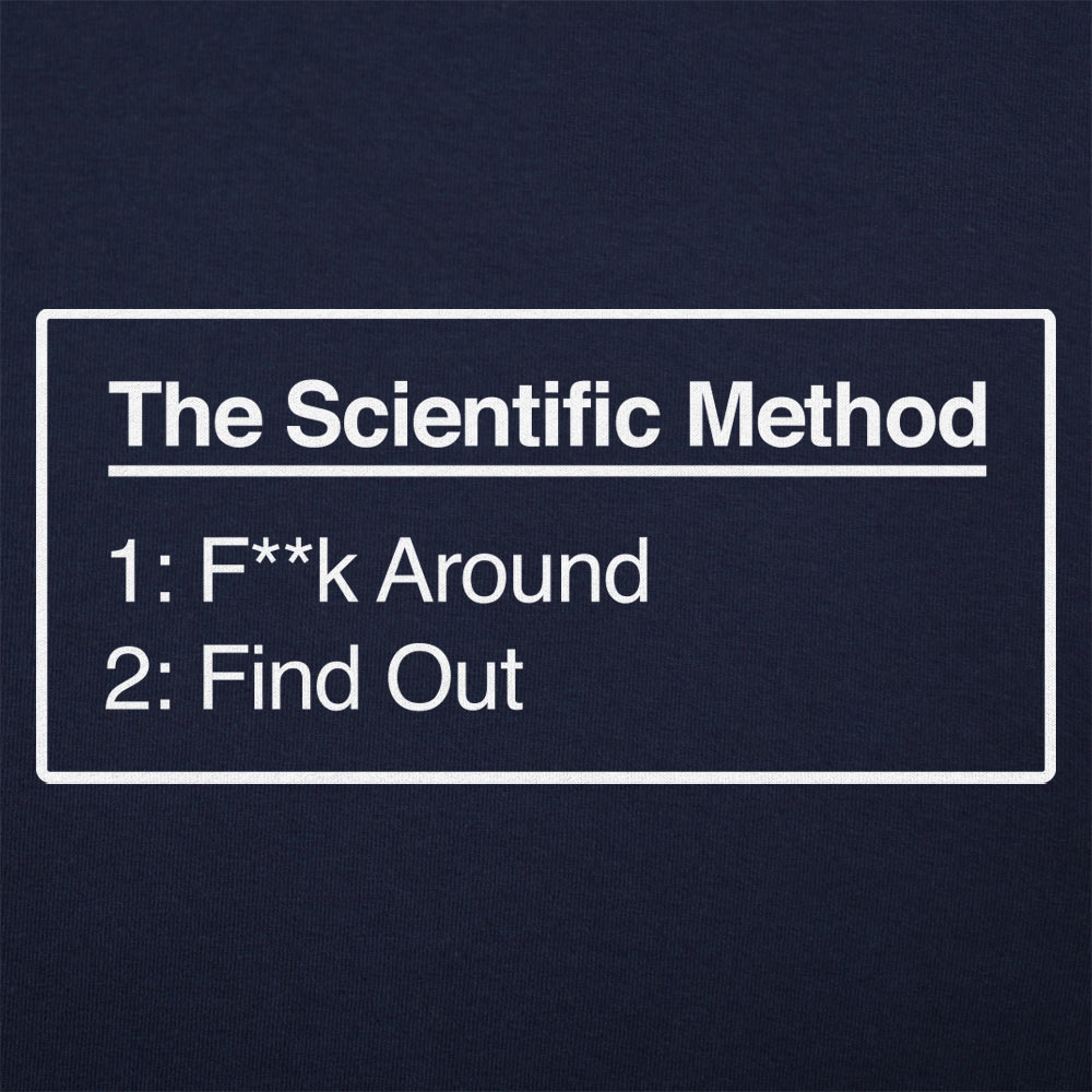 Scientific Method Find Out