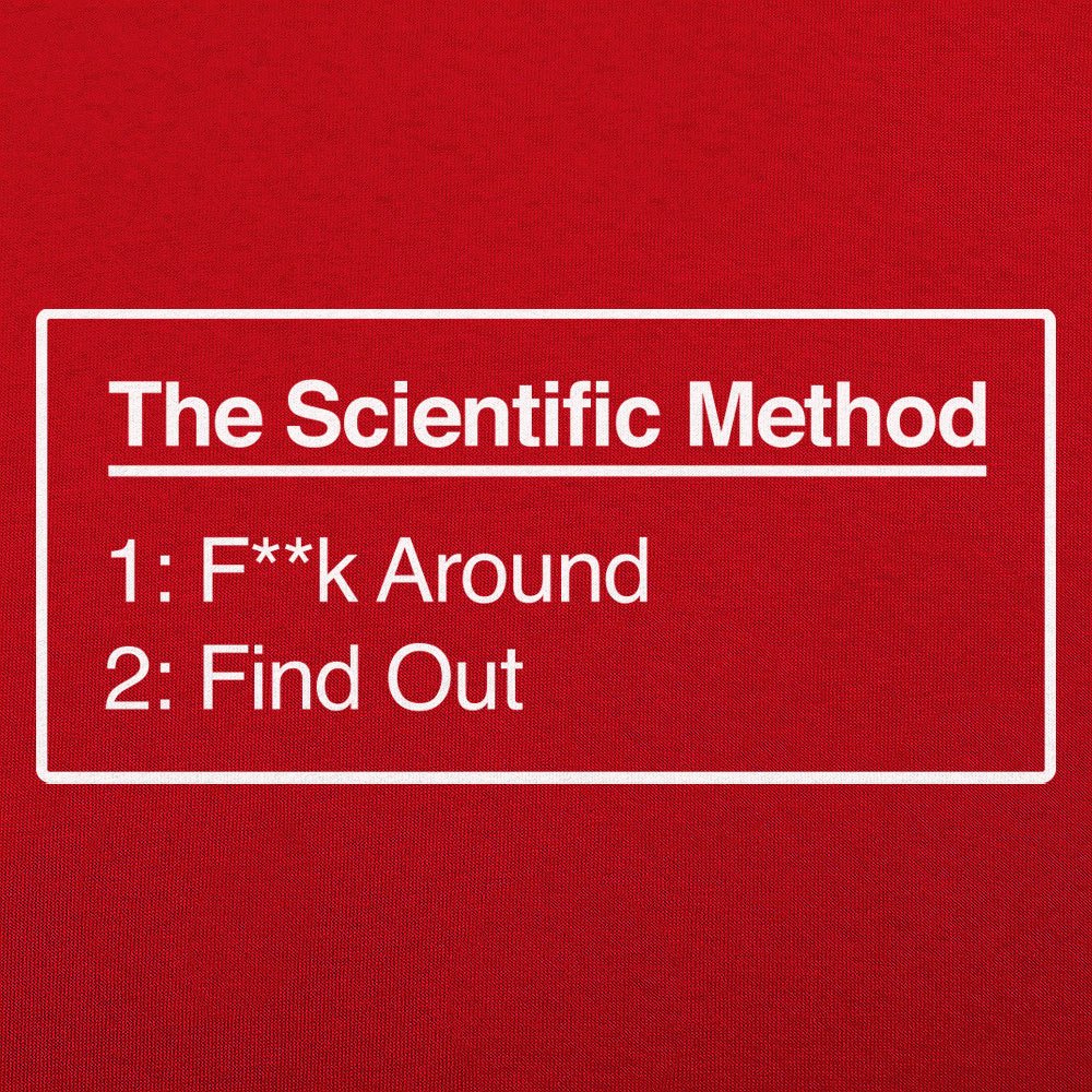 Scientific Method Find Out