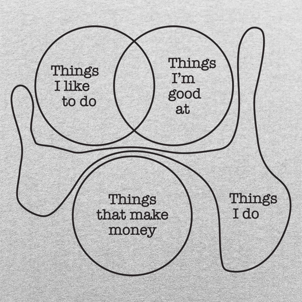 Things I Do