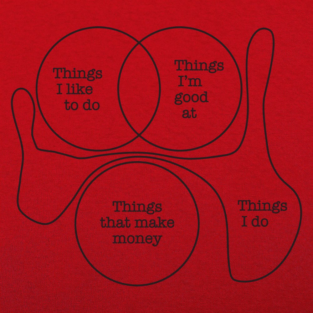 Things I Do