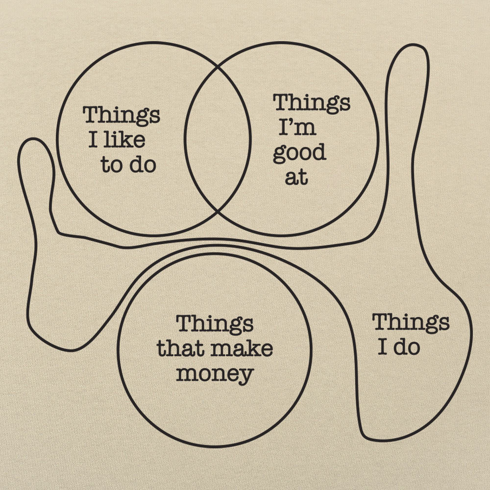Things I Do