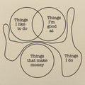 Things I Do