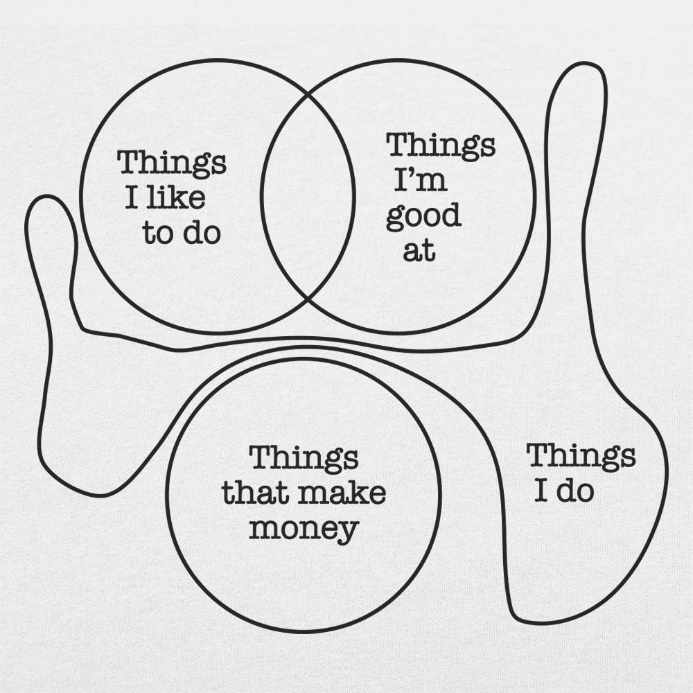 Things I Do
